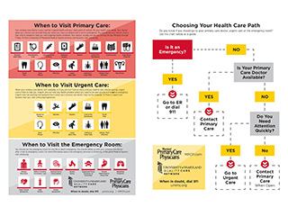 Your Doctor vs. Urgent Care vs. Emergency Room - MPCP